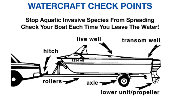 Boat Check Points
